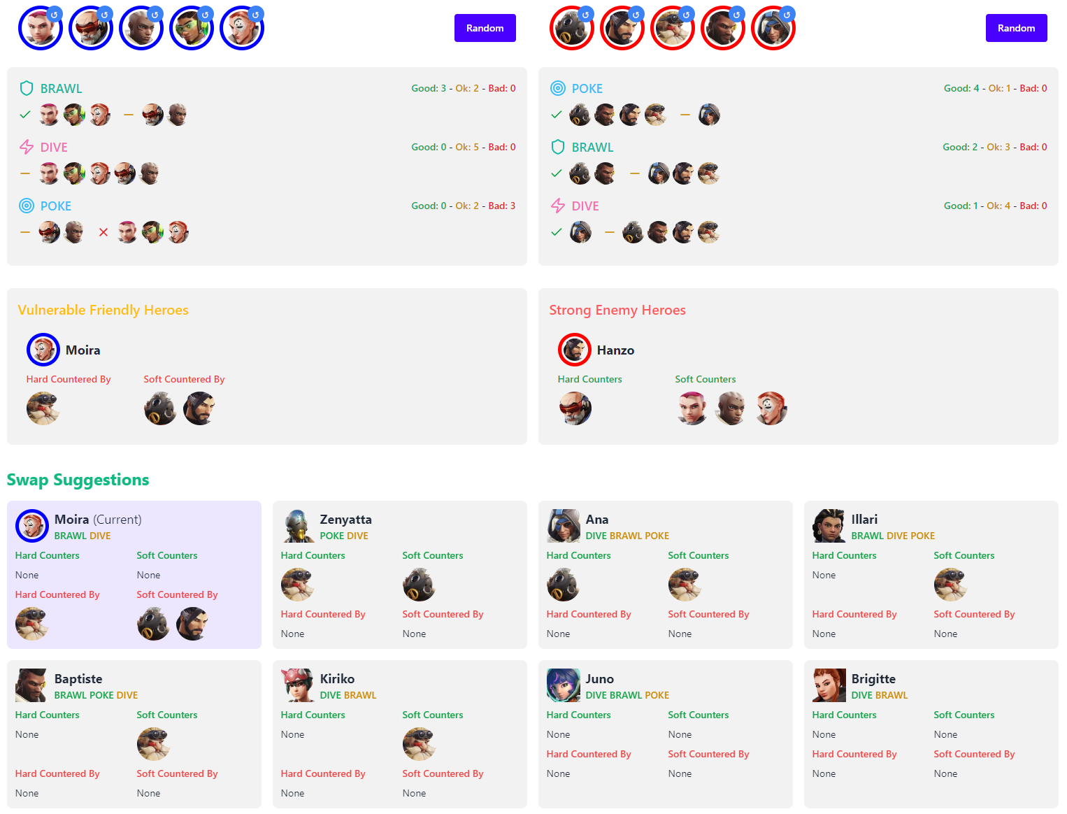 OWMETA Dashboard